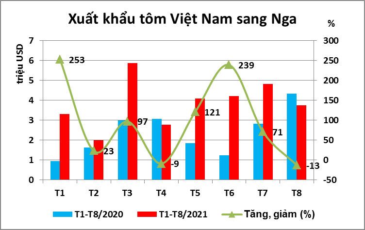 0705_xuat_khau_tom.png