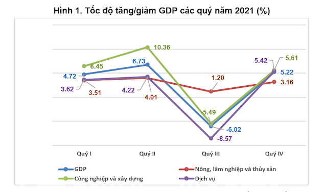 gdp-quy-1.png